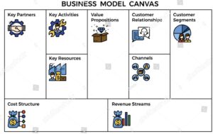 Business Model Canvas - חלק מתהליך הולידציה לרעיון
