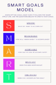 SMART Goals Model - תוכנית עסקית